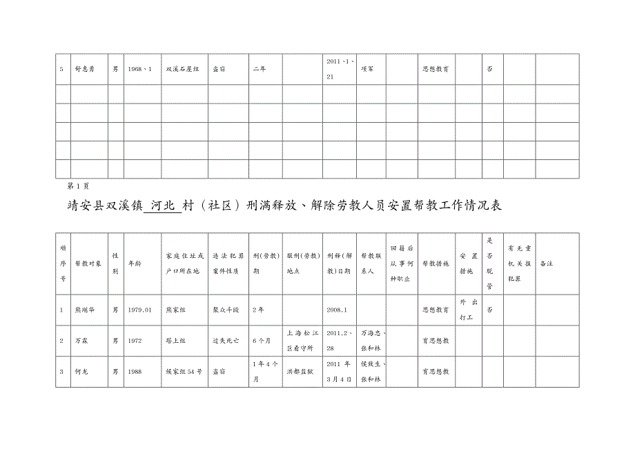 {档案管理}某某镇回籍人员档案登记表_第3页