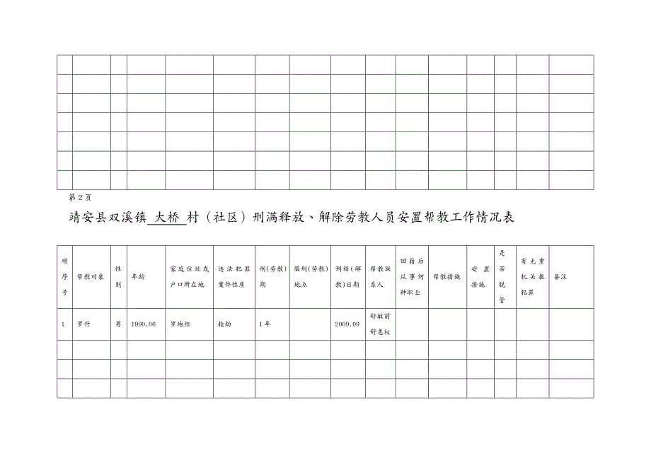 {档案管理}某某镇回籍人员档案登记表_第4页