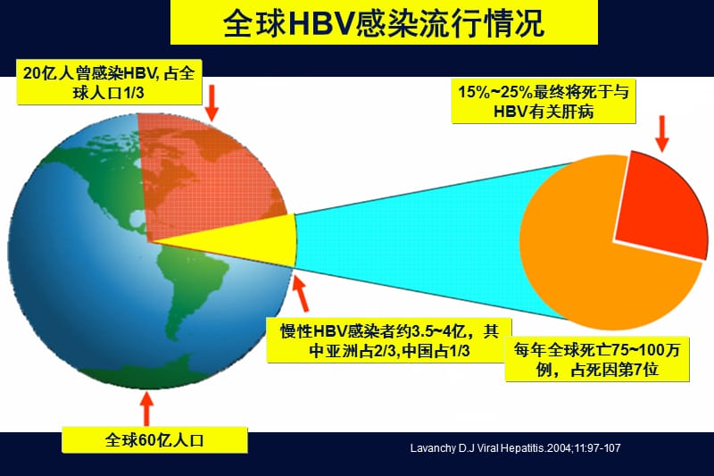 接受化疗的乙肝患者的抗病毒处理-_第3页