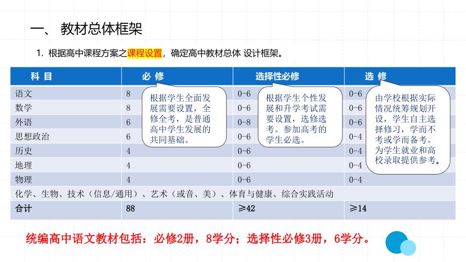 高中语文教材编写思路20190809（定稿）_第2页