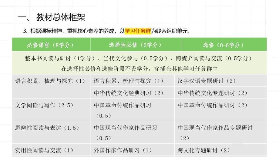 高中语文教材编写思路20190809（定稿）_第5页