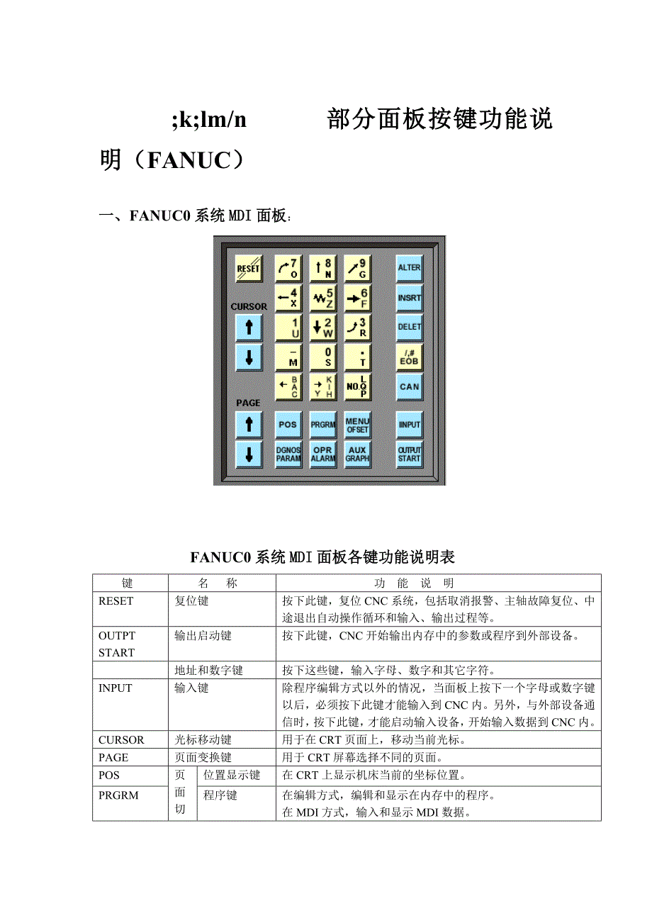 129编号FANUC系统部分操作面板简介_第1页