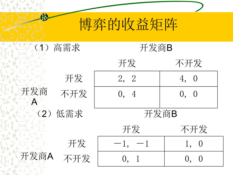 博弈论 完全信息动态博弈课件_第3页