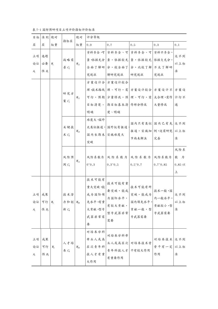 {管理信息化信息化知识}第7章系统工程应用案例_第5页