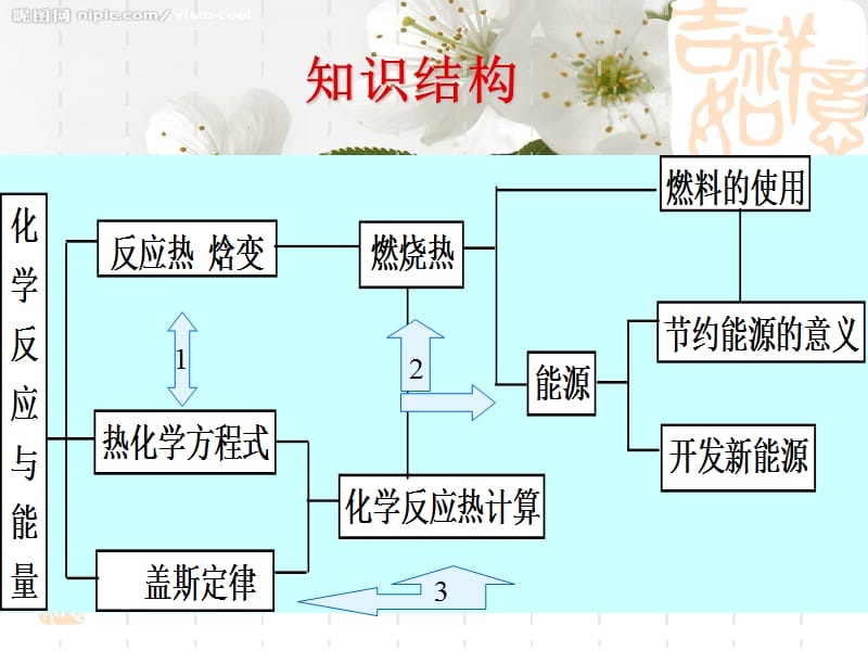 化学选修4完整版复习_第2页