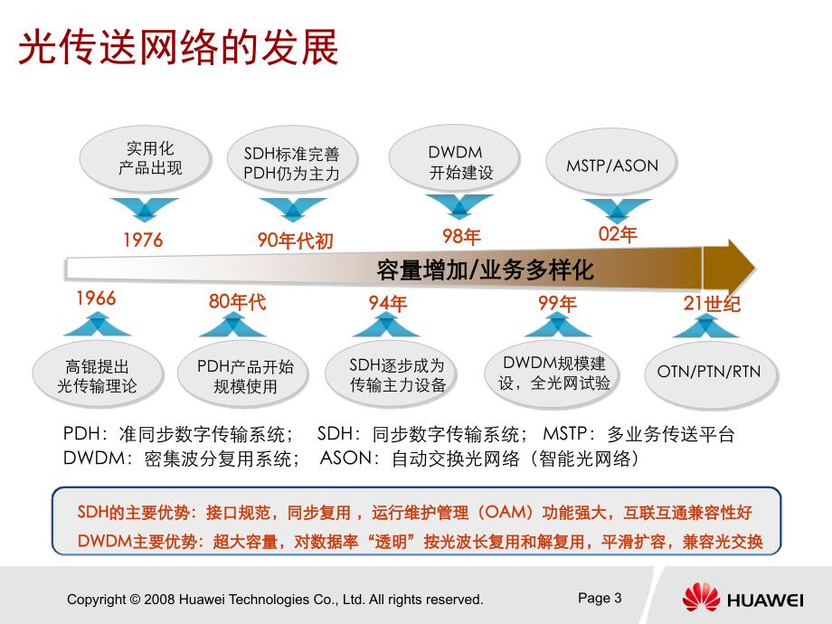 华为传输解决方案汇报课件_第3页