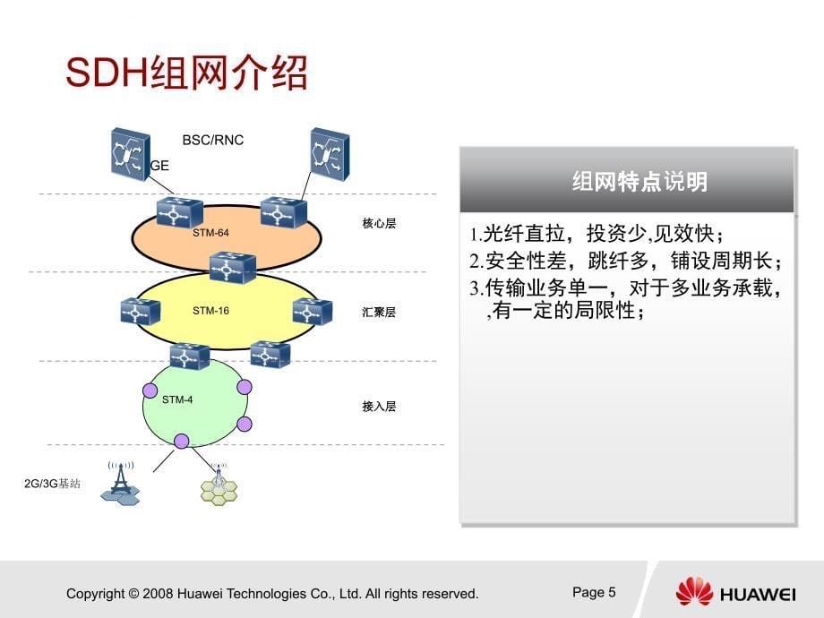 华为传输解决方案汇报课件_第5页