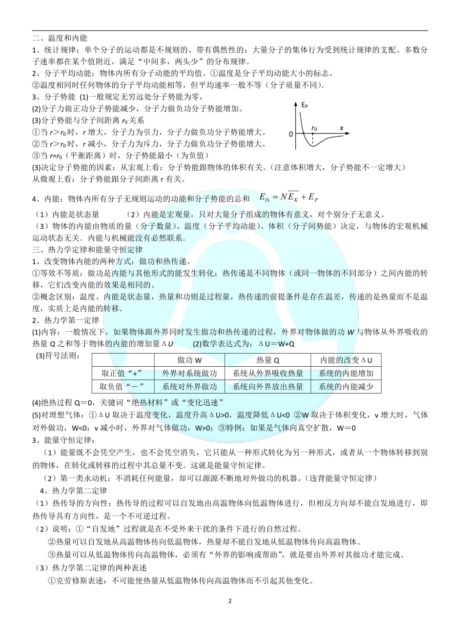 高三物理复习知识点_第2页