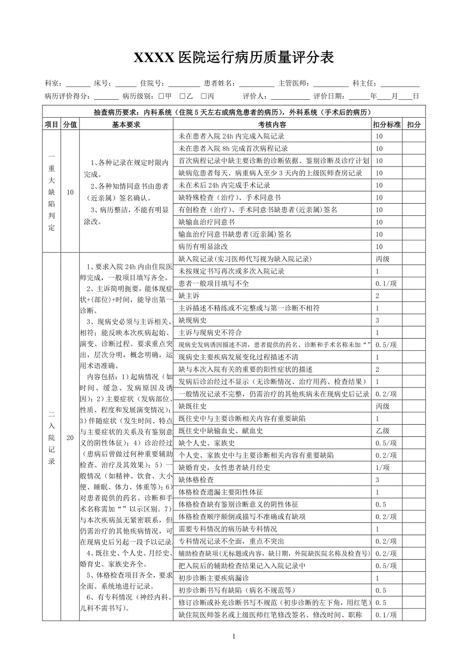 最新版医院运行病历质量评分表._第1页