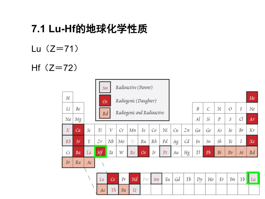 南京大学同位素地质学07LuHf同位素年代学课件_第2页