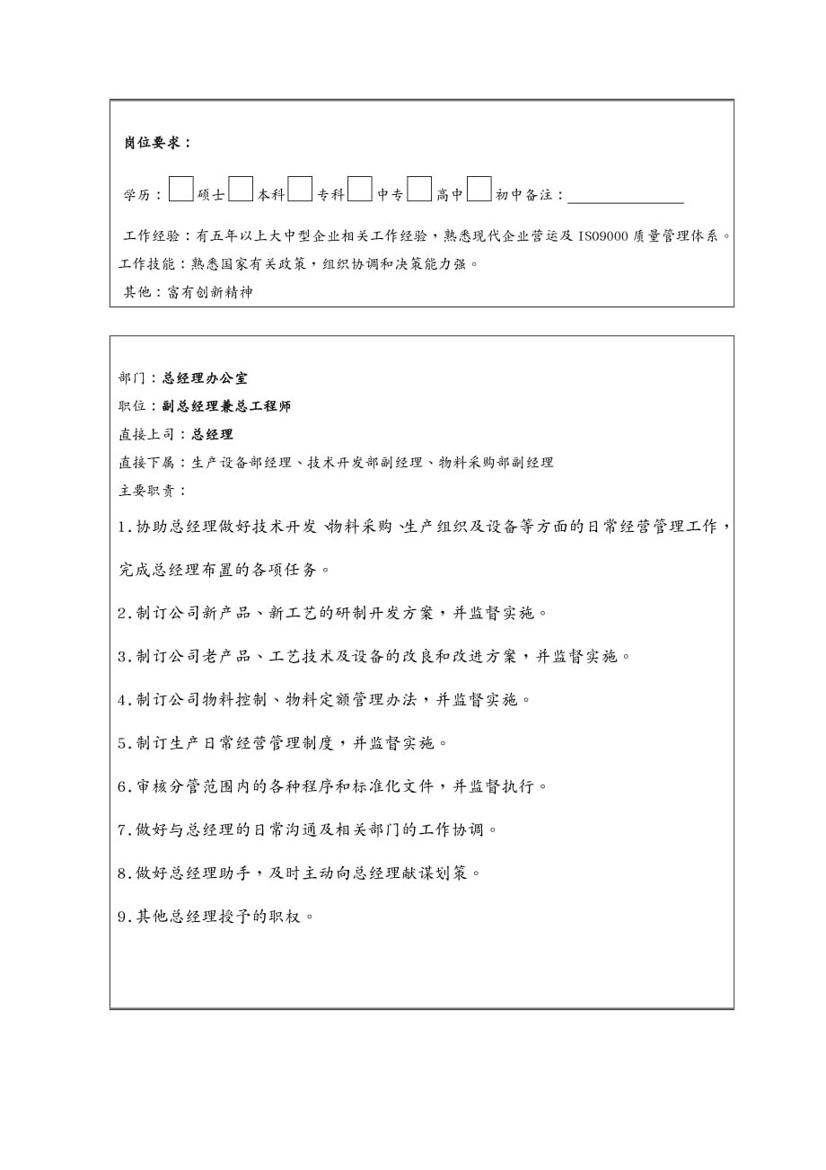 {人力资源岗位职责}凯纳方实业公司数十个职位说明书_第4页