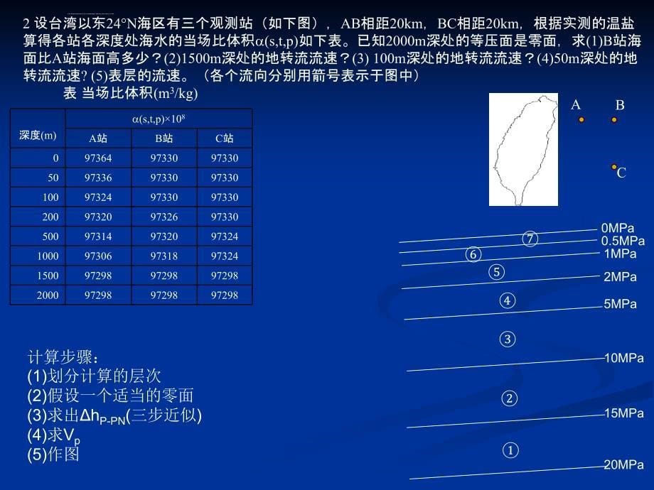 厦门大学海洋科学导论课件水文部分_第5页