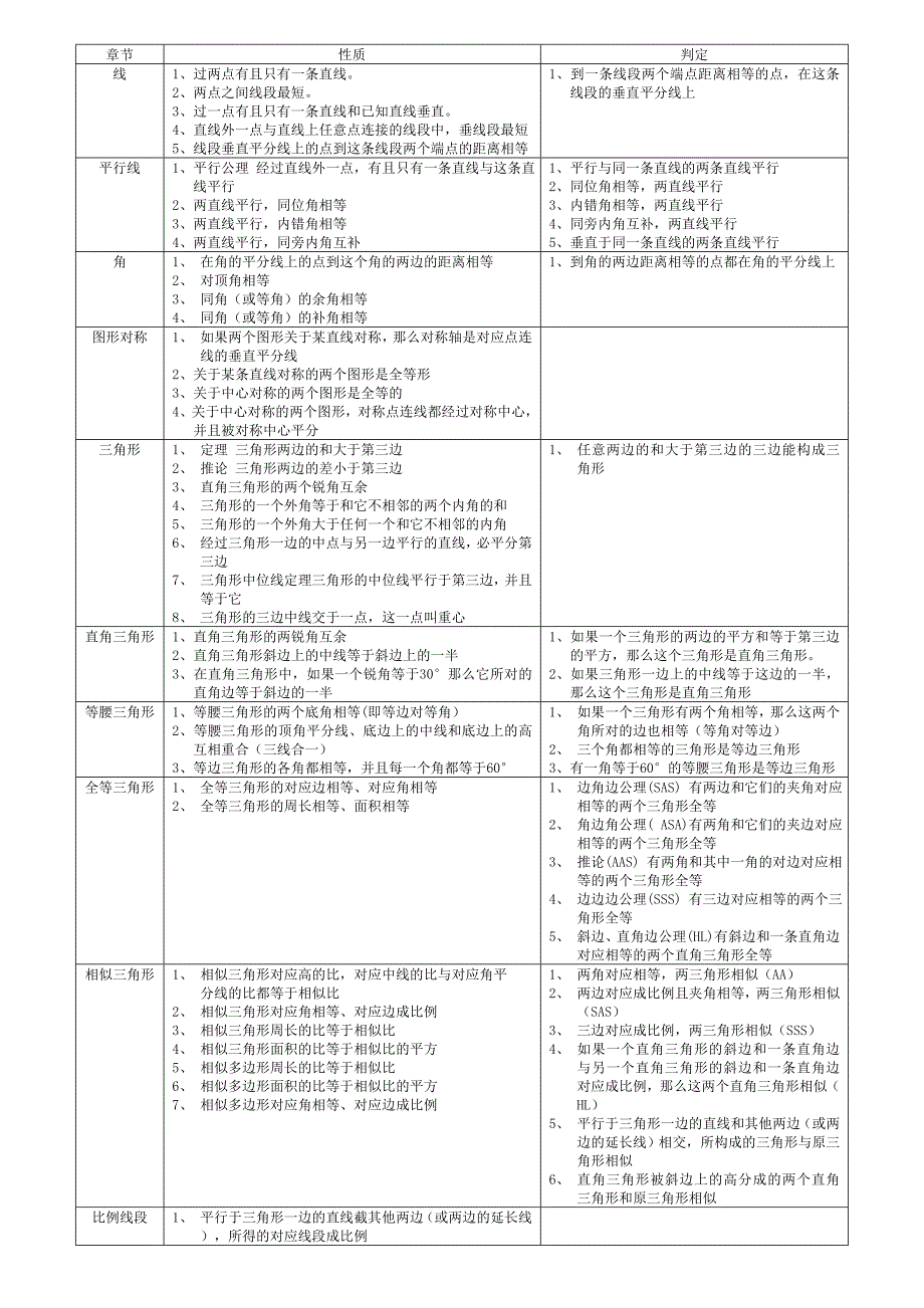 初中数学公式、定理大全-精编_第1页