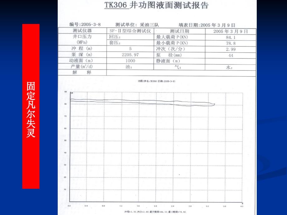 分析示功图4-_第4页