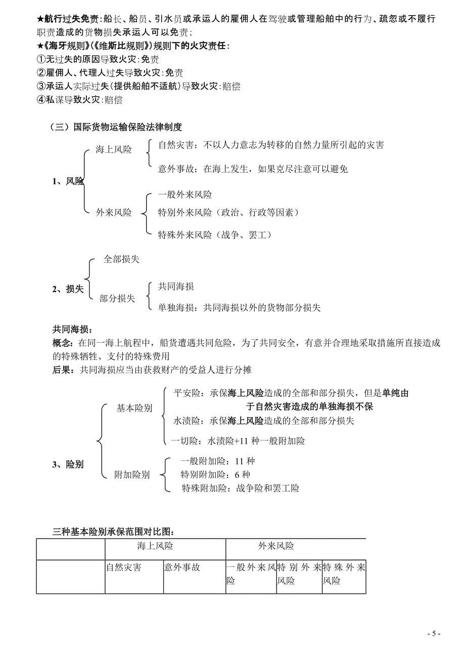 29编号【讲义】2012海天系统强化班杨帆三国法国际经济法_第5页