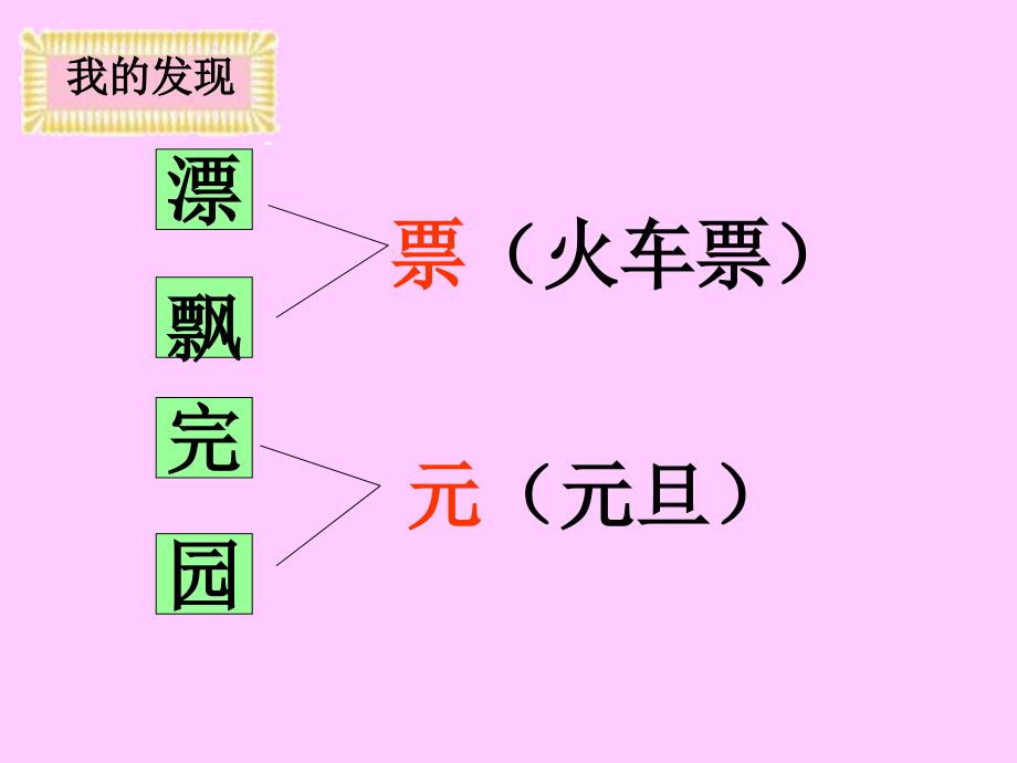 {精品}人教版一年级语文下册《语文园地二》课件_第3页