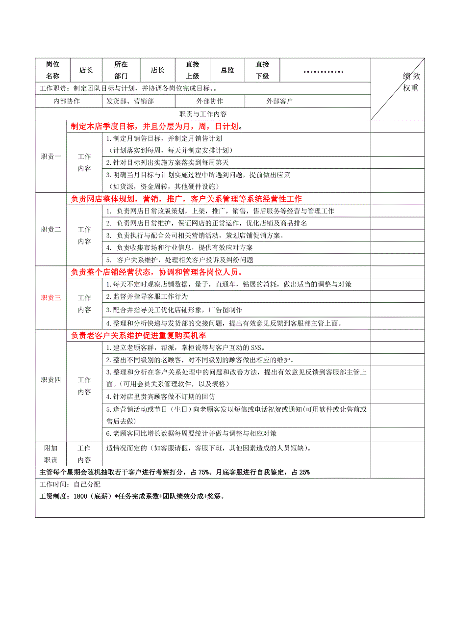 电商各岗位KPI绩效考核表及工作职责-精编_第1页