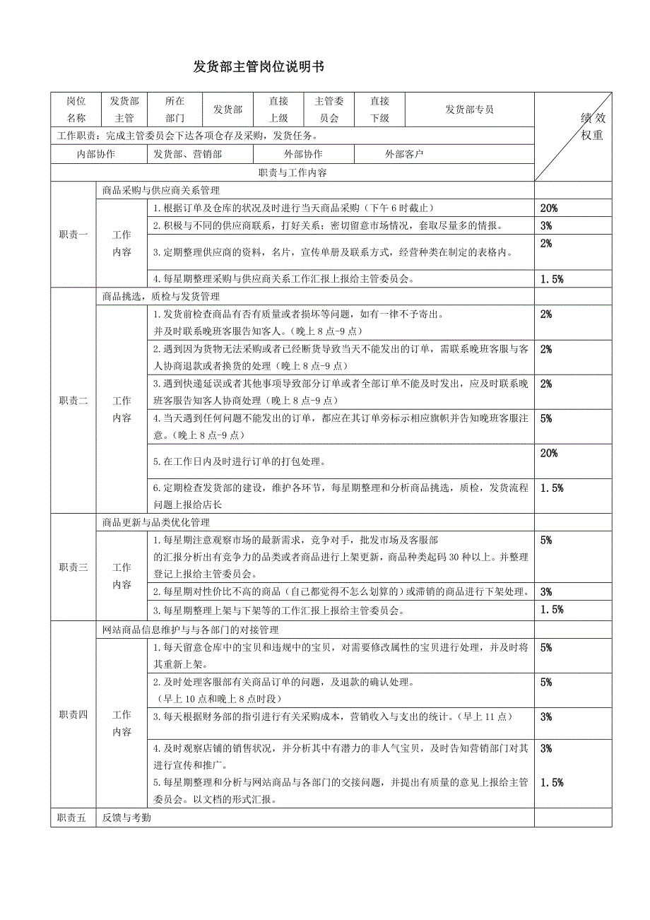 电商各岗位KPI绩效考核表及工作职责-精编_第3页