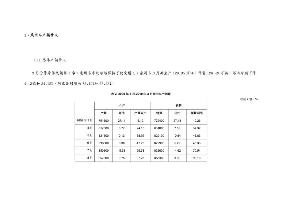 {年度报告}某某某年13月汽车产量报告_第5页