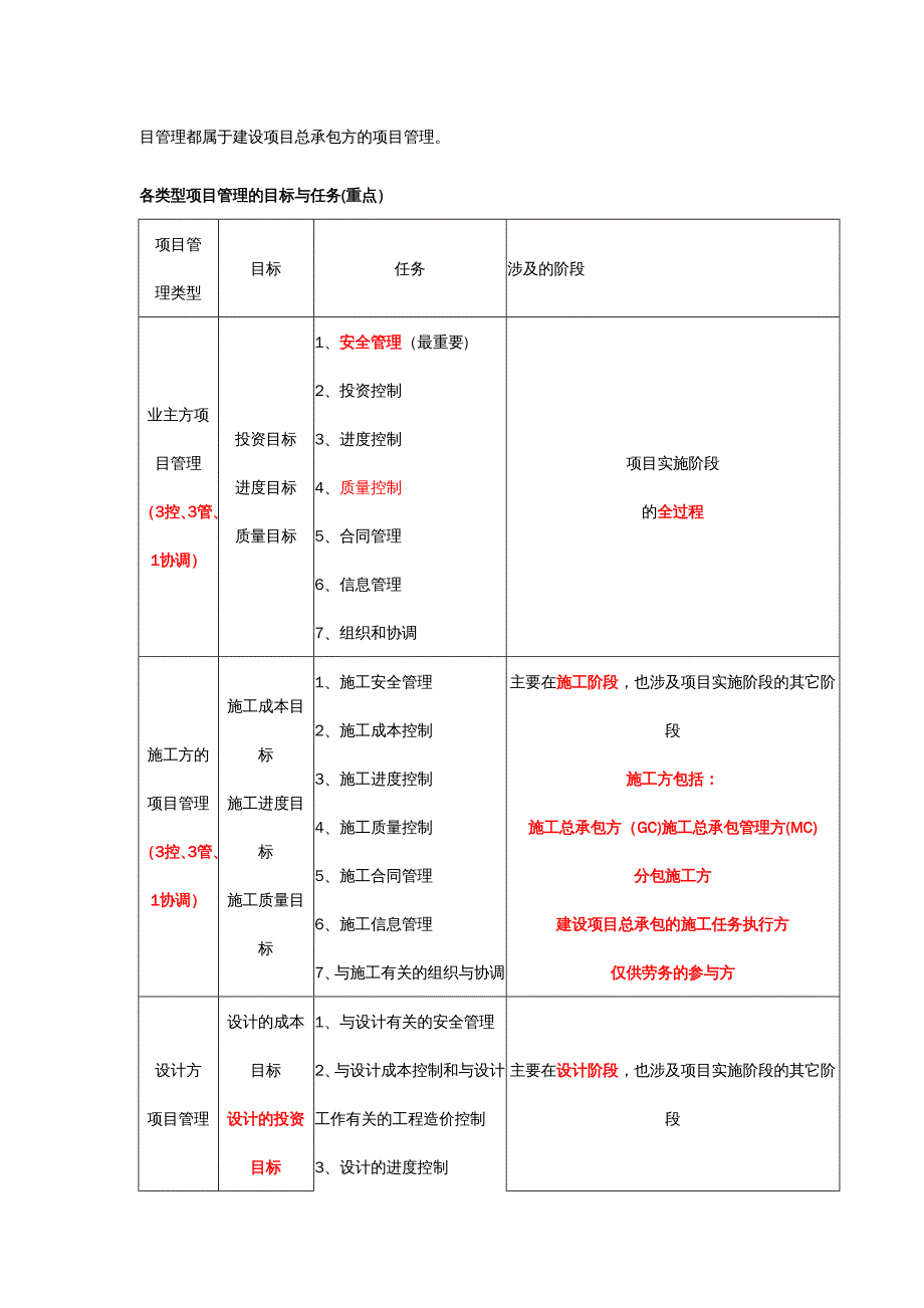 {企业管理运营}某某某二建施工管理重点看一遍就能过_第4页