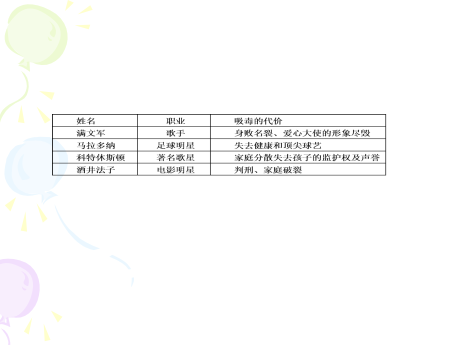 161编号《拒绝毒品》ppt课件_第4页