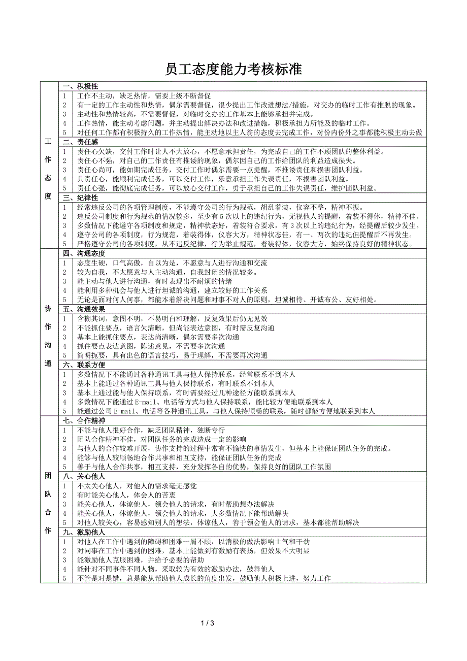 员工态度考核标准._第1页