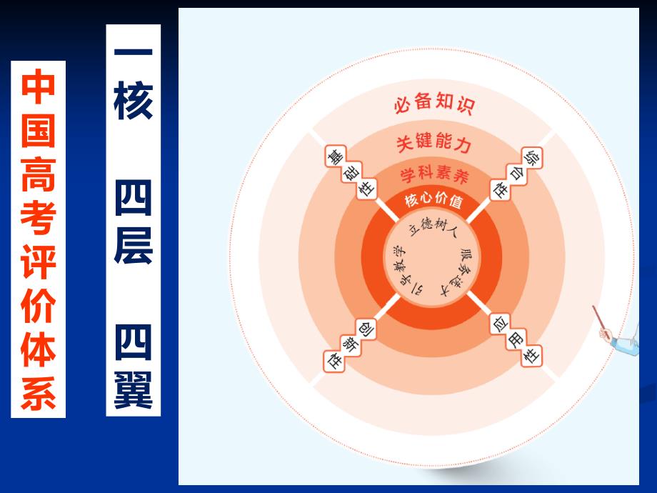 高中作文体式模板归纳_第4页