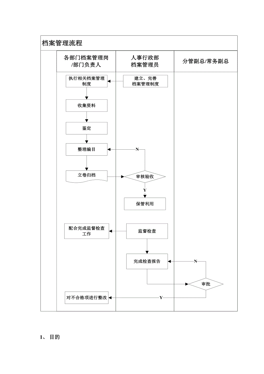 {精品}档案管理流程及制度_第2页