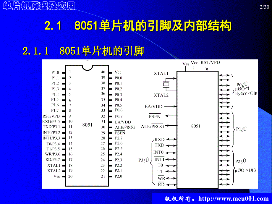 单片机原理与应用(陈桂友)第2章_8051单片机及增强型8051内核课件_第2页