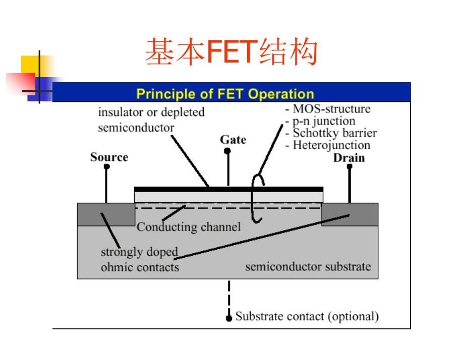 半导体器件物理与工艺 第6章课件_第3页