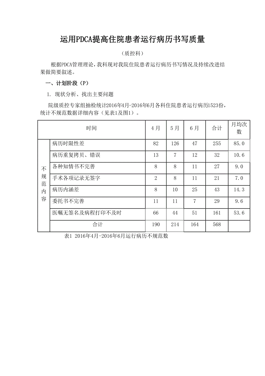 运行病历PDCA._第1页