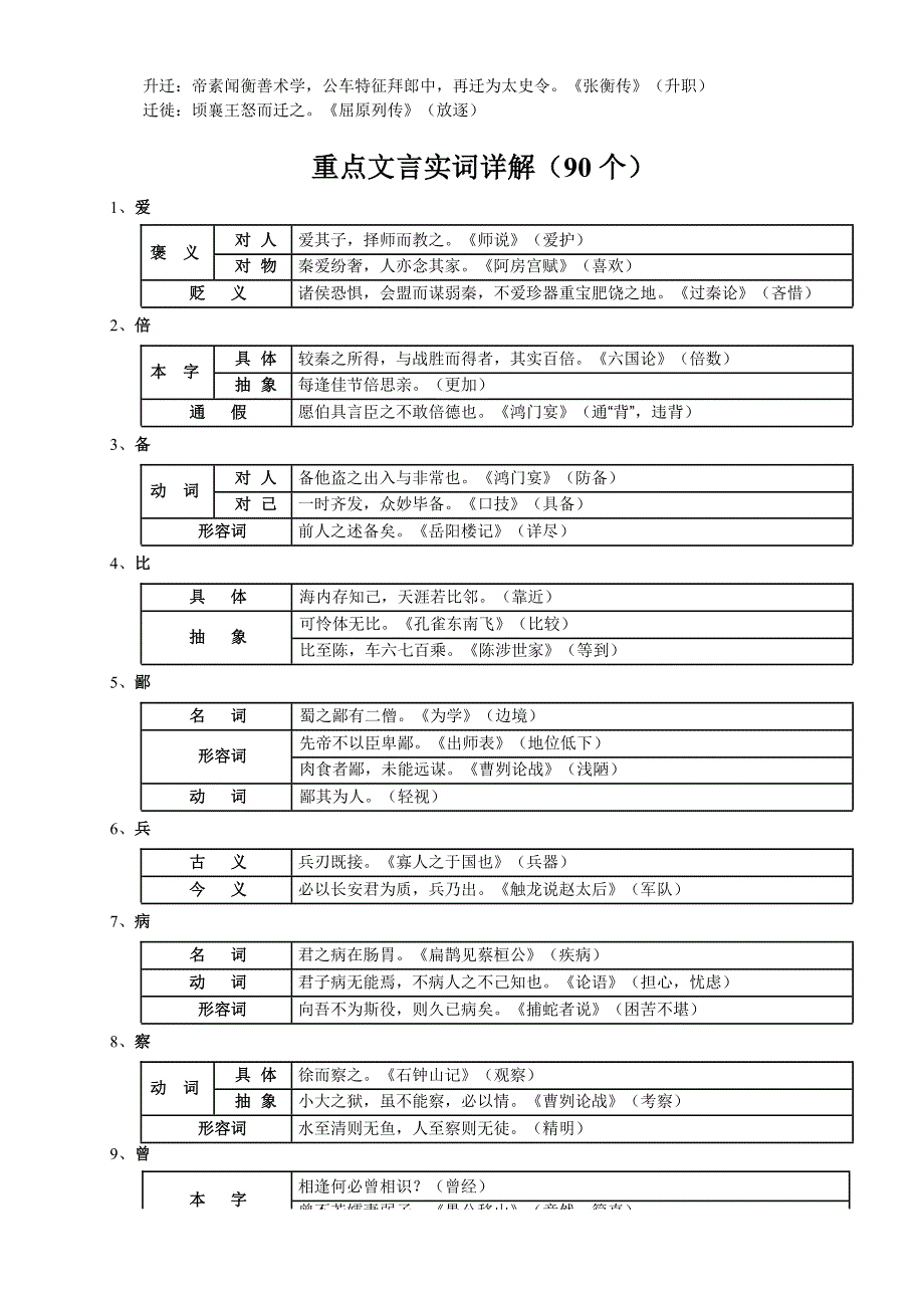 文言实词记忆法90个392虚词_第4页