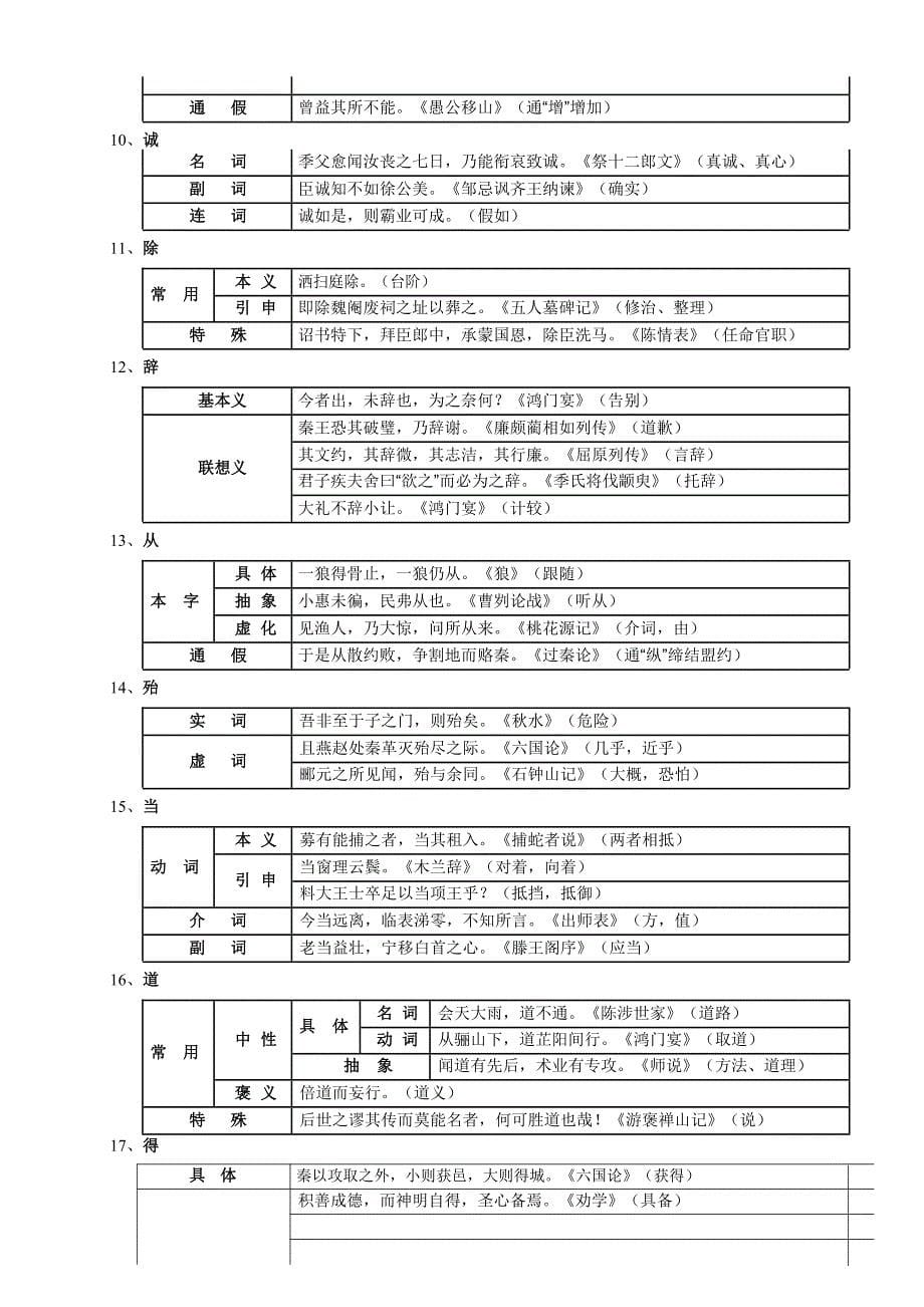 文言实词记忆法90个392虚词_第5页