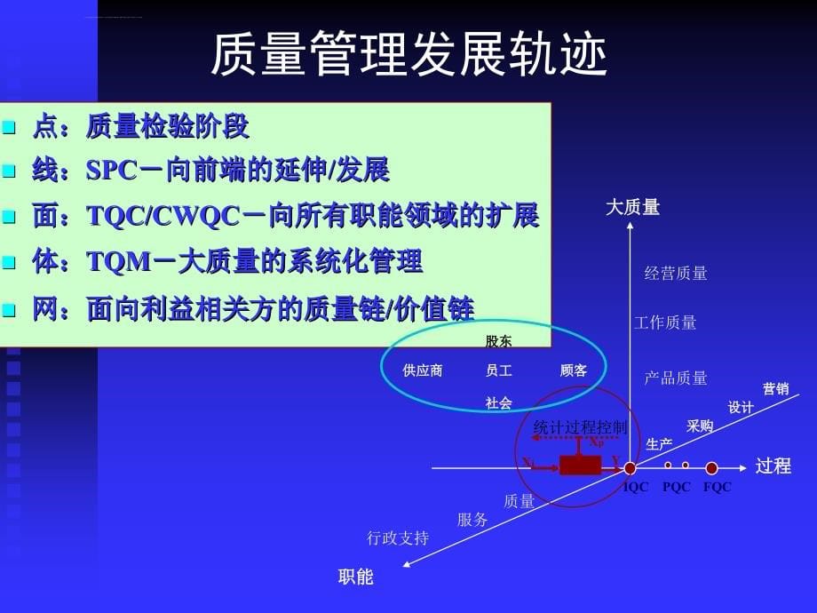 卓越绩效评价准则标准培训讲义课件_第5页