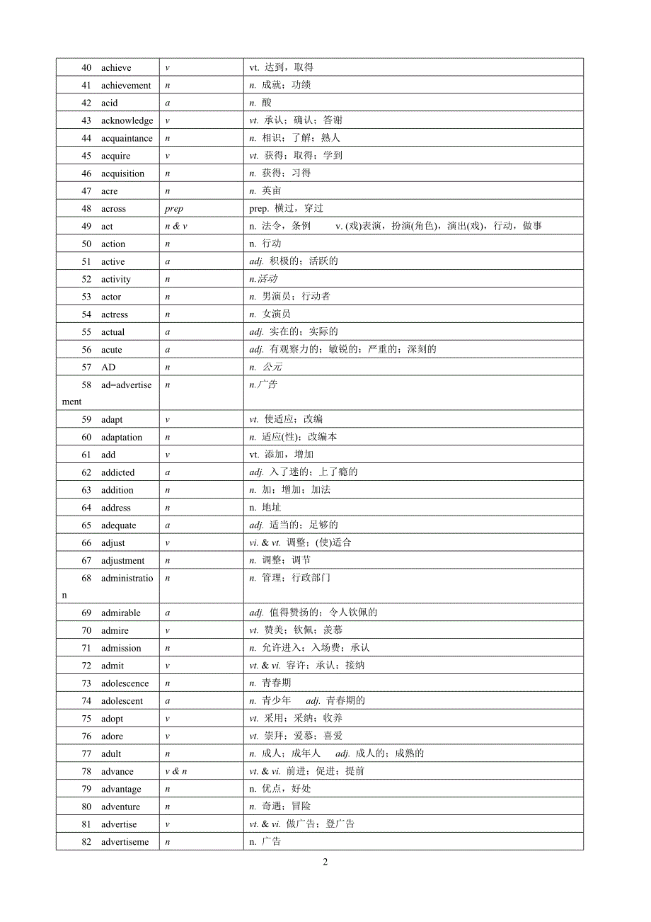 2020高考英语考纲词汇表(精校版)-中英-精编_第2页