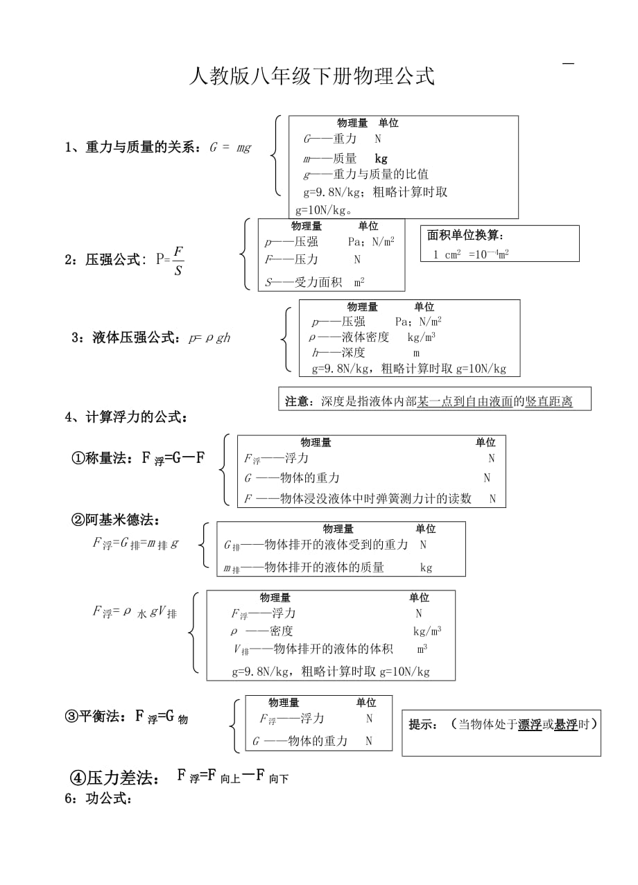 人教版八年级下册物理公式-精编_第1页