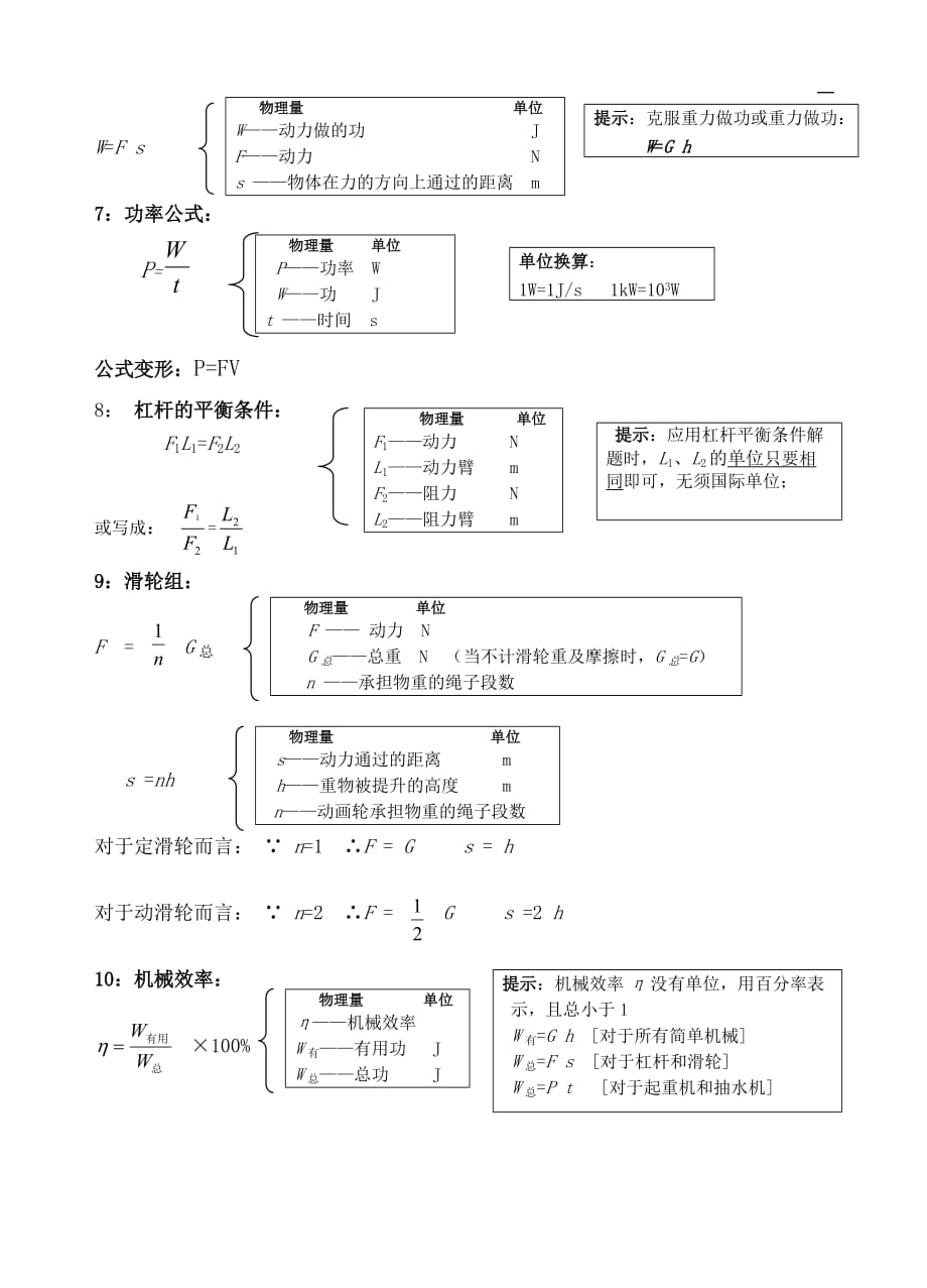 人教版八年级下册物理公式-精编_第2页