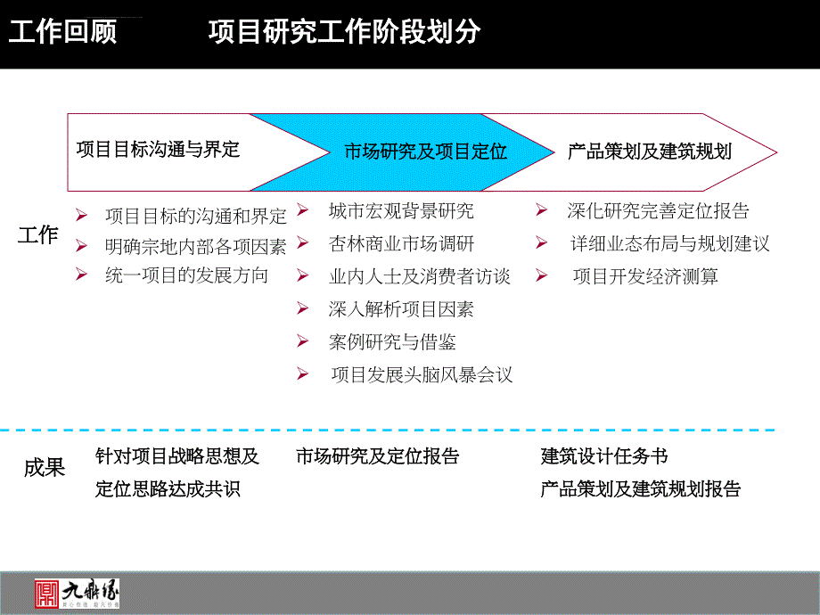 厦门杏林欣隆泰项目项目市场定位报告课件_第2页