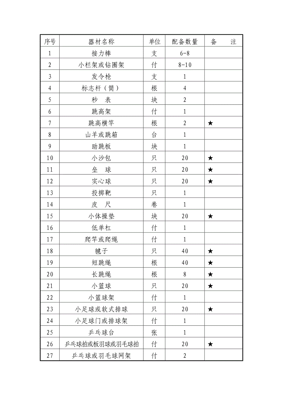 体育学科配备标准-_第3页