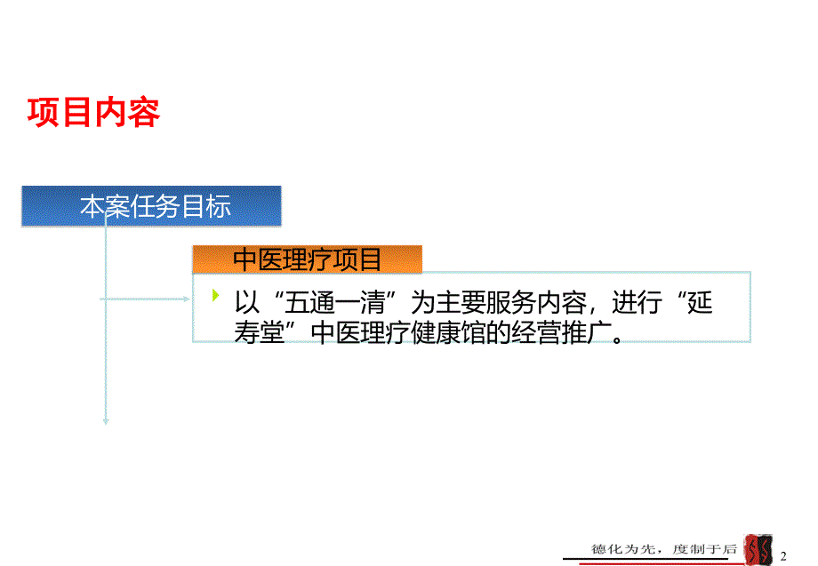 {精品}中医理疗馆项目策划建议案_第3页