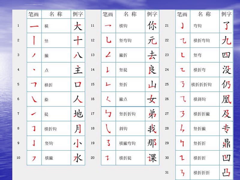 十二册小学语文归类复习(字词句)课件_第4页