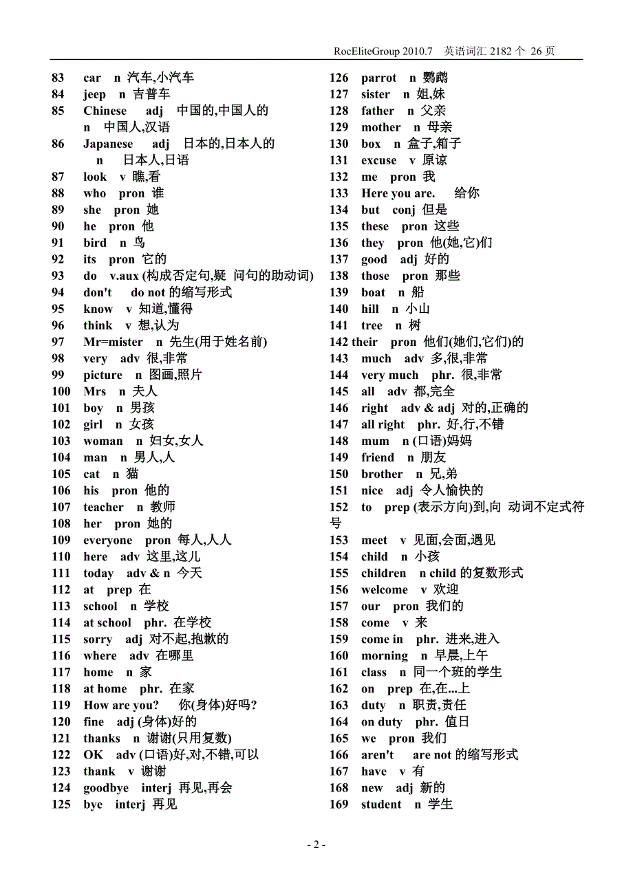 初中英语单词表(For Junior)2182个-精编_第2页