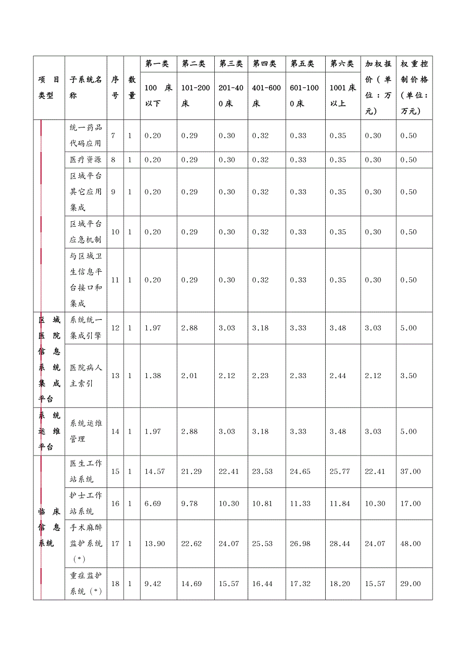 {供应商管理}佛山区域医院管理信息系统准入供应商_第3页