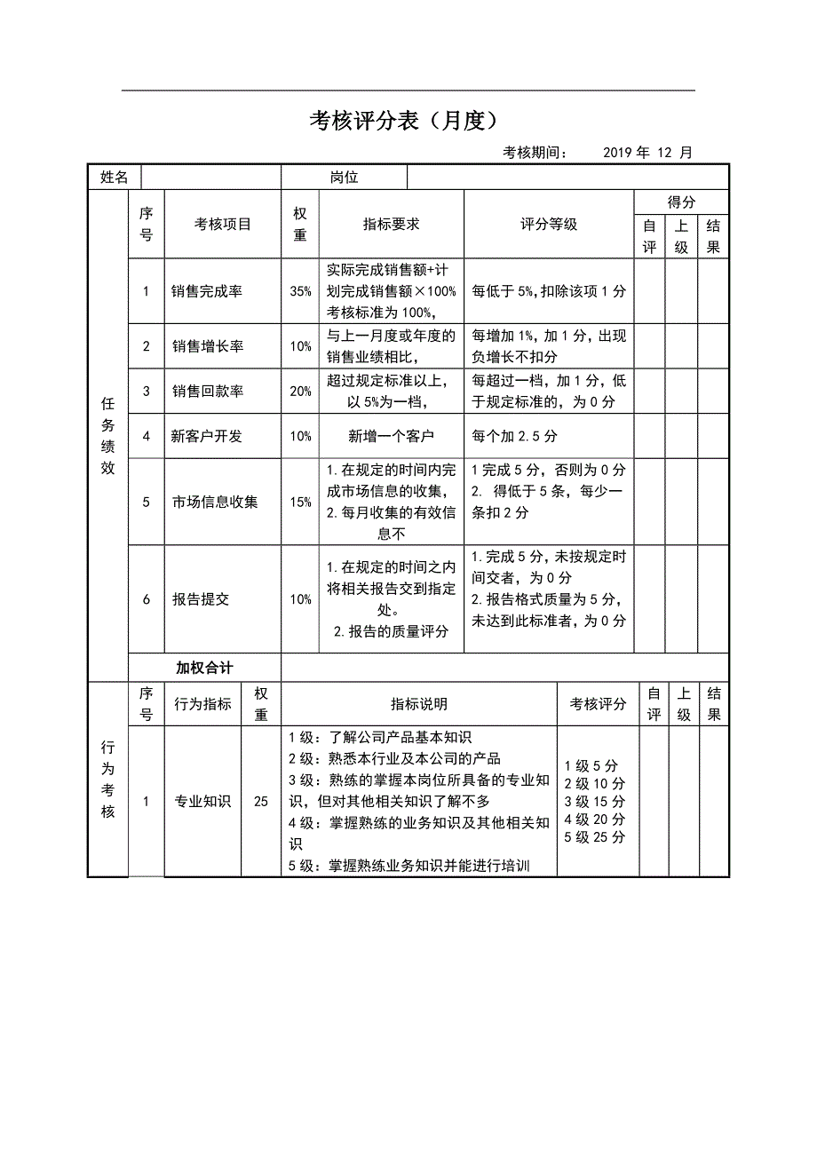 销售考核评分表(月度)._第1页