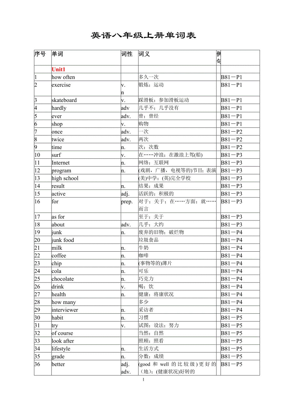 英语八年级上册单词表(人教版)-_第1页