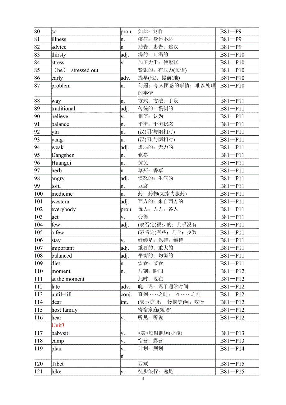 英语八年级上册单词表(人教版)-_第3页