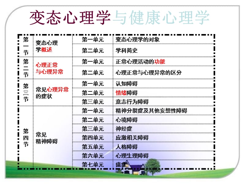 变态心理学串讲课件_第2页