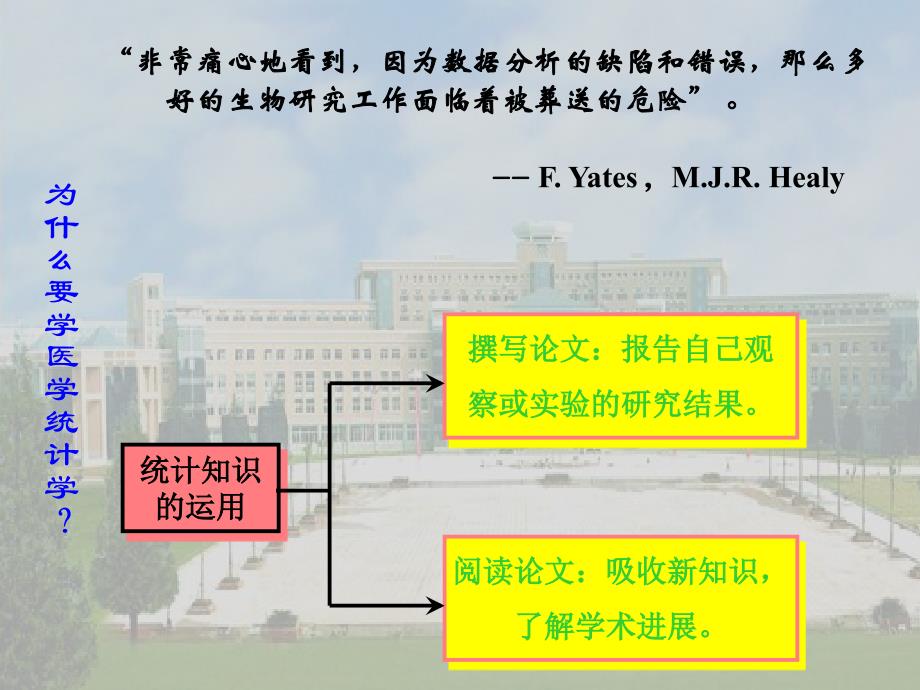 医学统计学――变量的分类与统计资料的类型概要课件_第4页