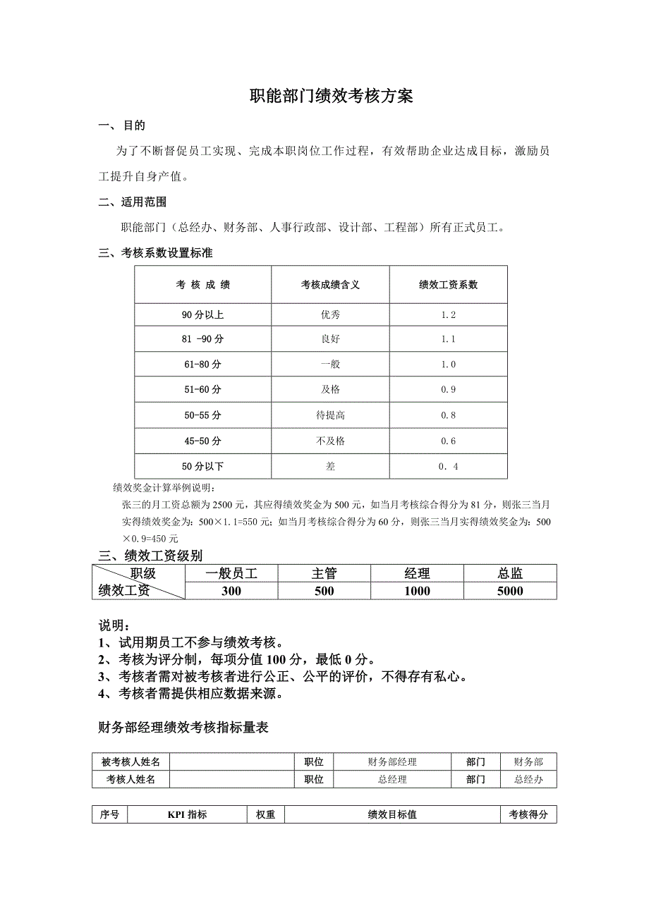 职能部门绩效考核指标1.01._第1页