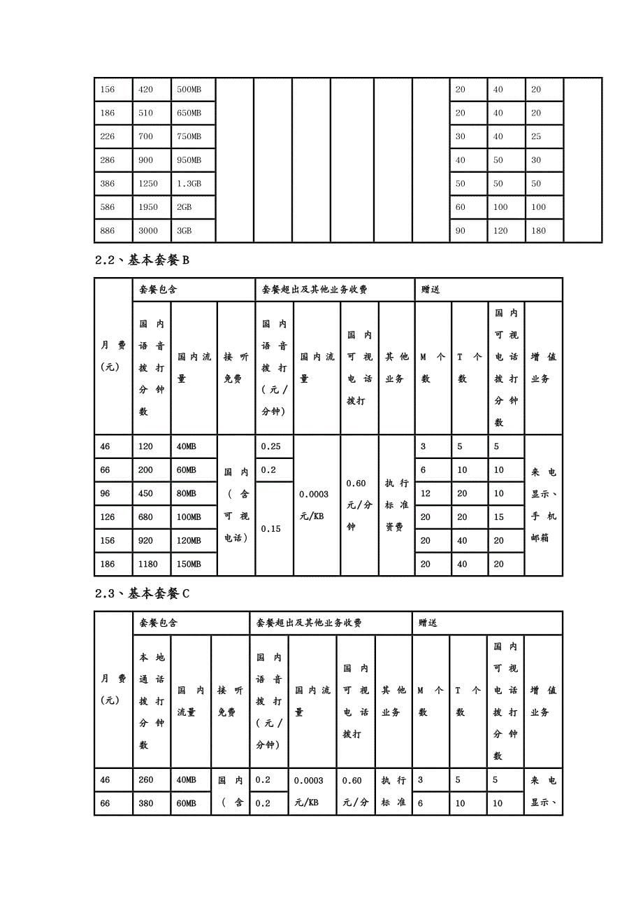 {产品管理产品规划}铁岭联通3G产品目录某某某11108_第5页